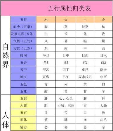 字 五行屬性查詢|五行汉字属性查询